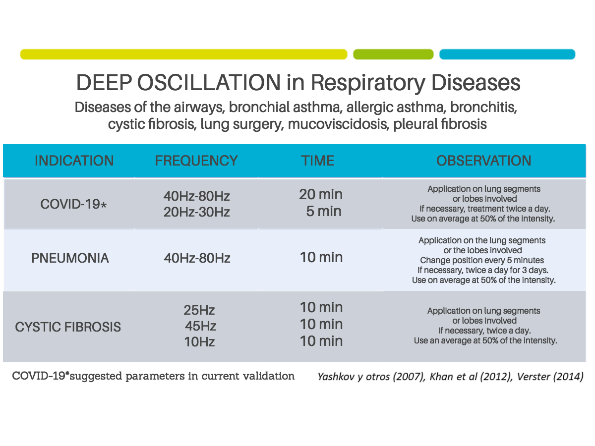 pulmonary
